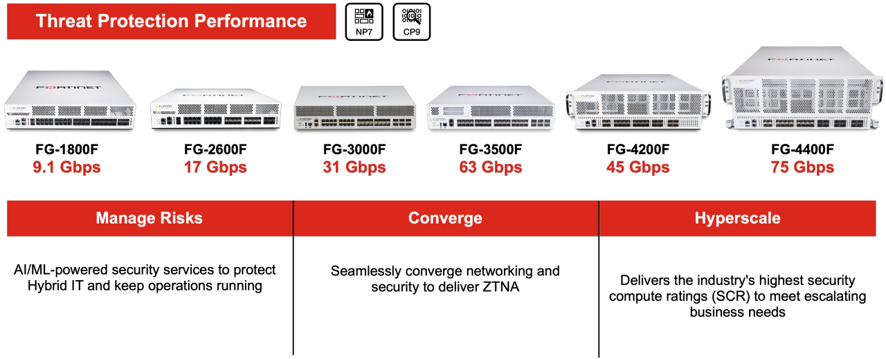 Next Generation Firewall (NGFW) - See Top Products