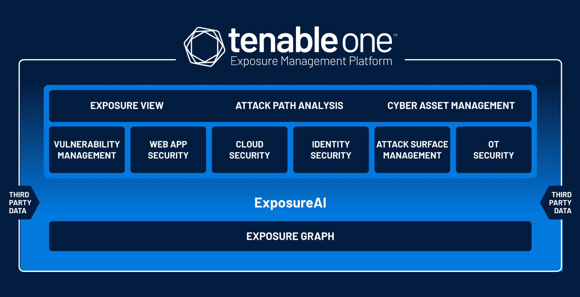 Tenable Adds Generative AI Capabilities To Tenable One Platform