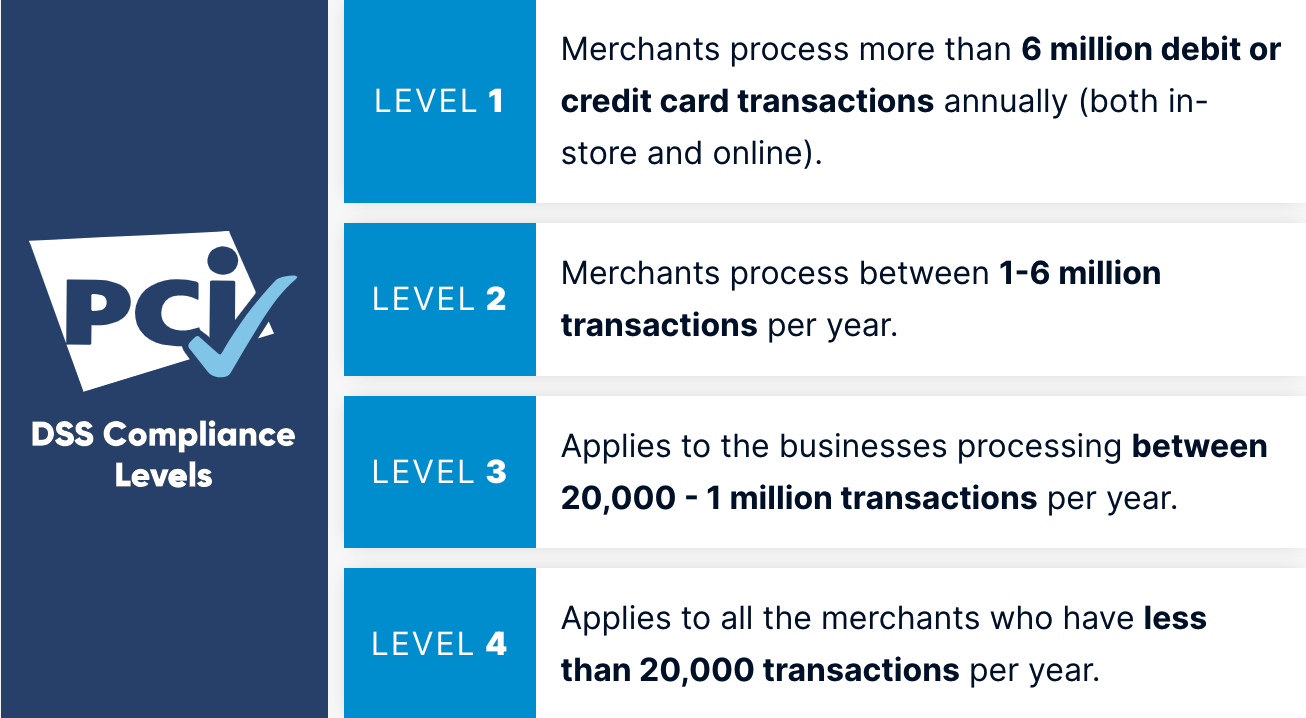 PCI DSS Compliance