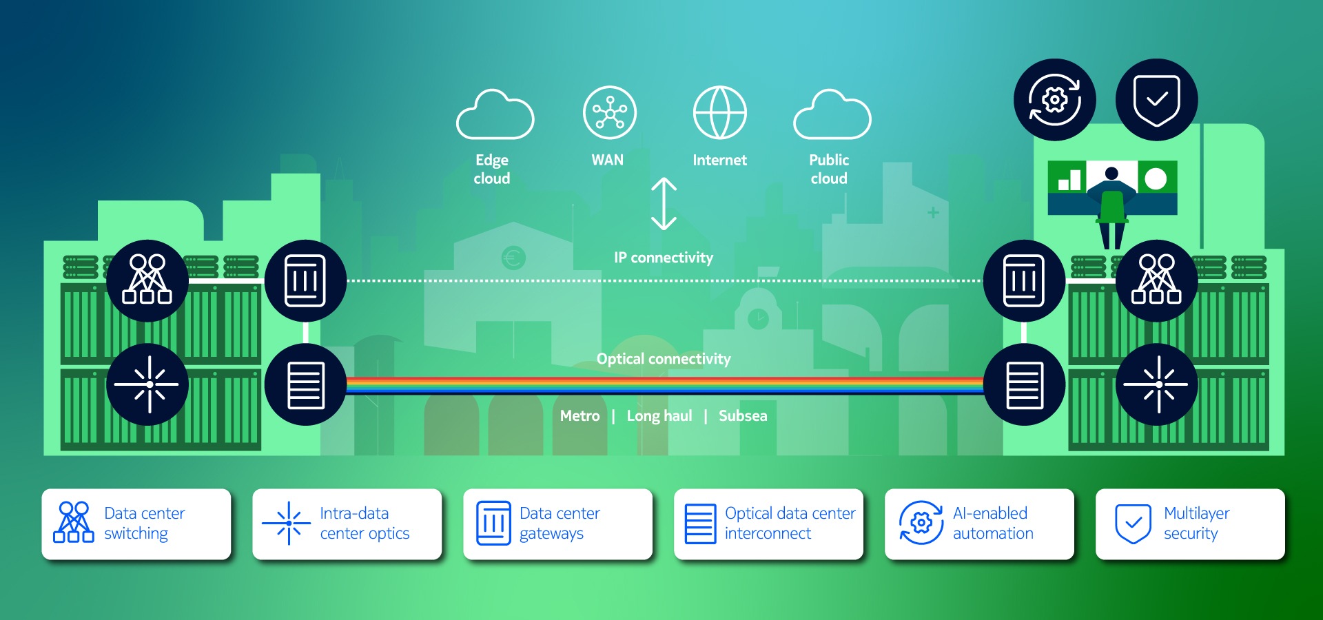 nokia data center networks for the ai era illustration