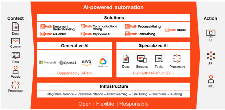 Best UiPath Partners 2025 | Certified RPA Experts | V-Align Technologies