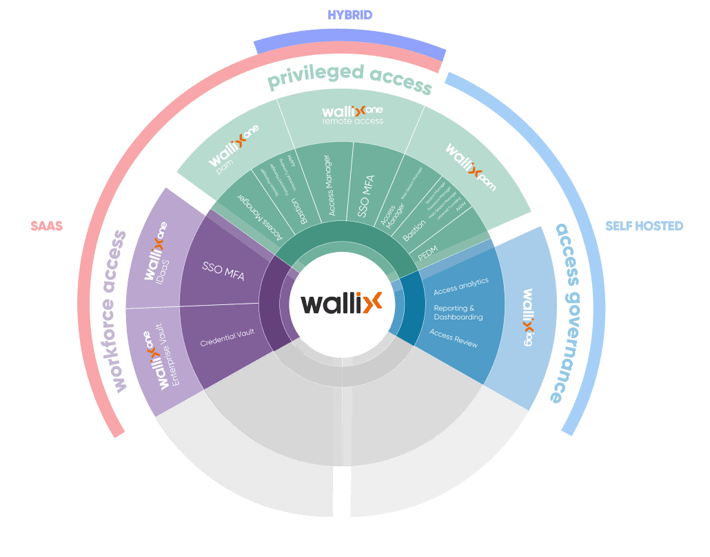 WALLIX