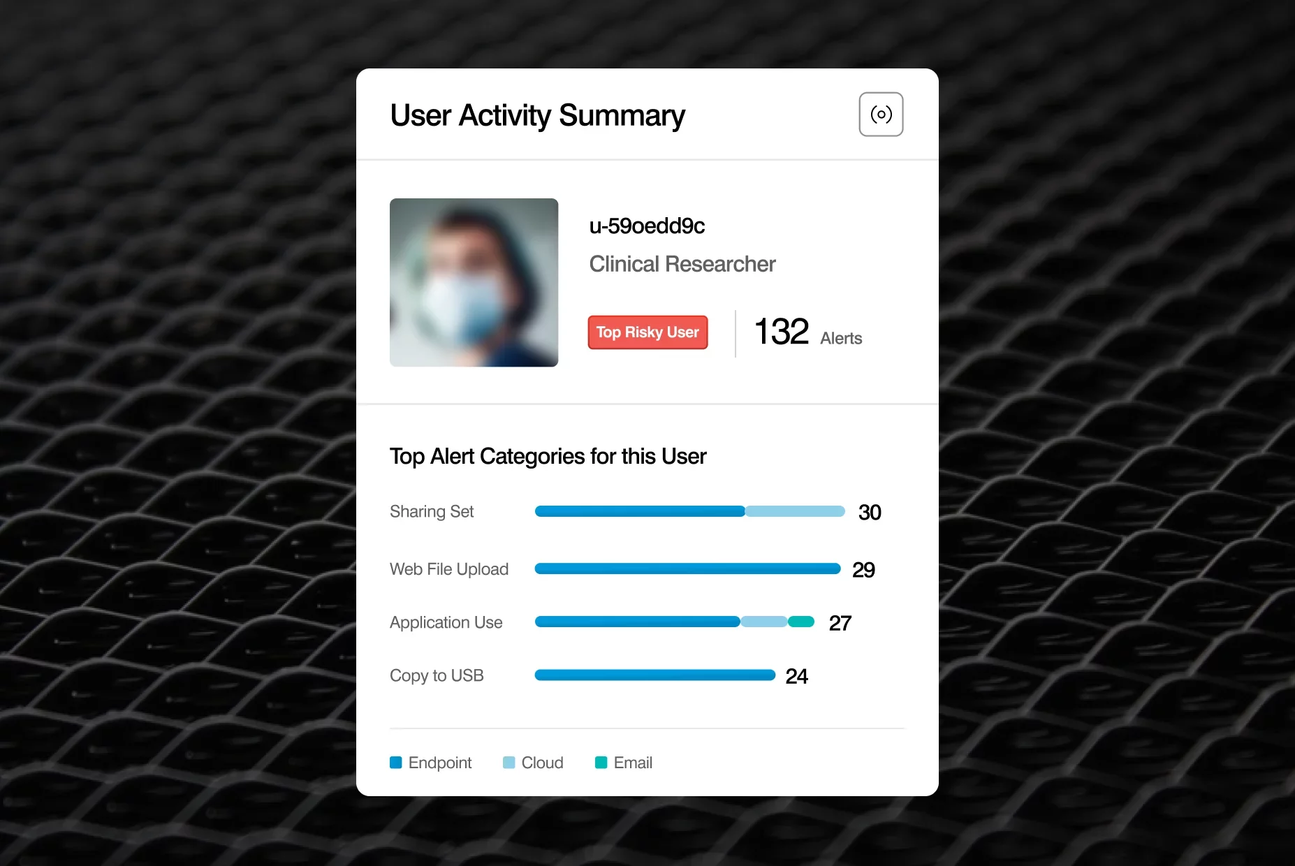 User Activity Summary