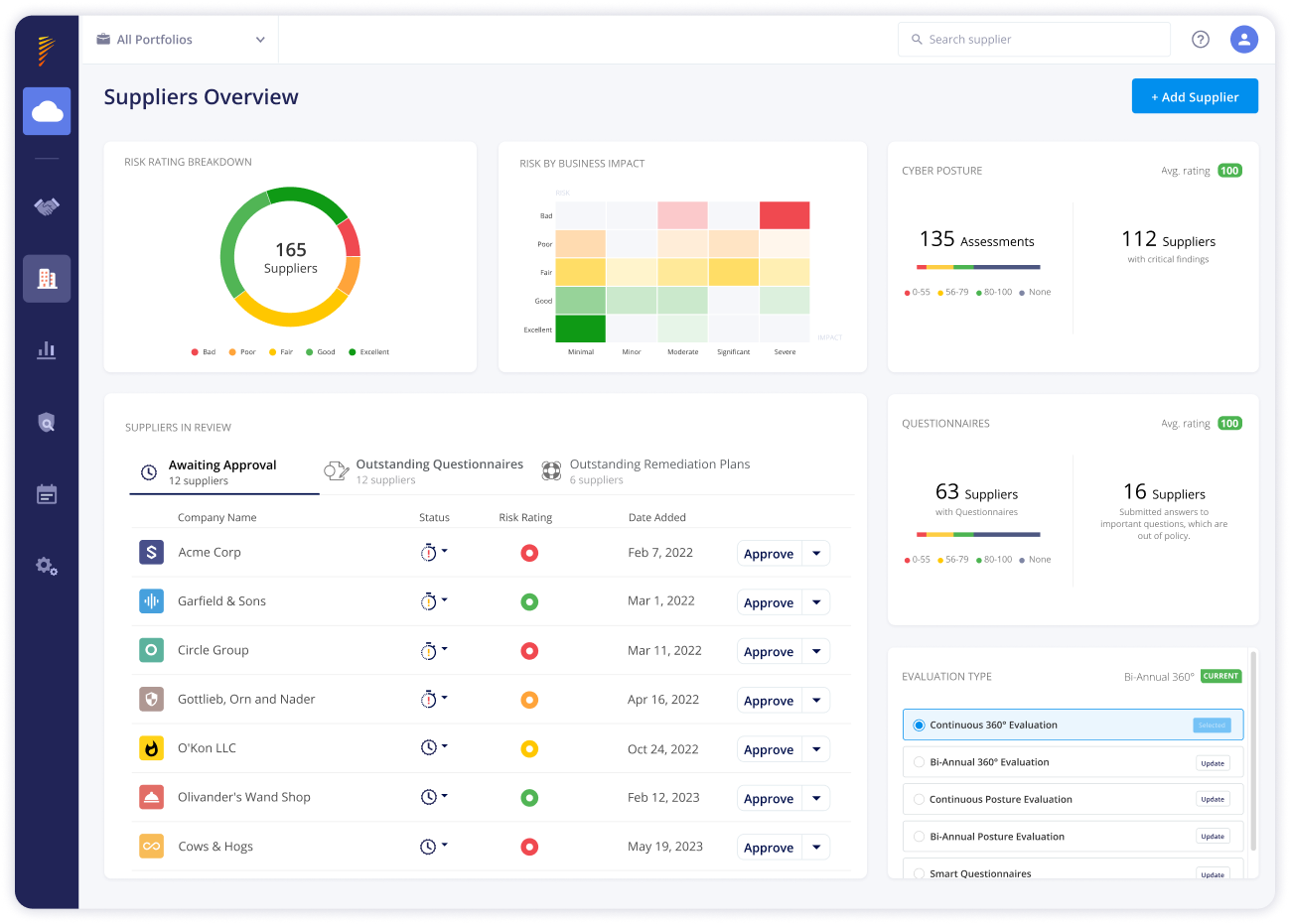 Continuous Cyber Security Monitoring | Panorays