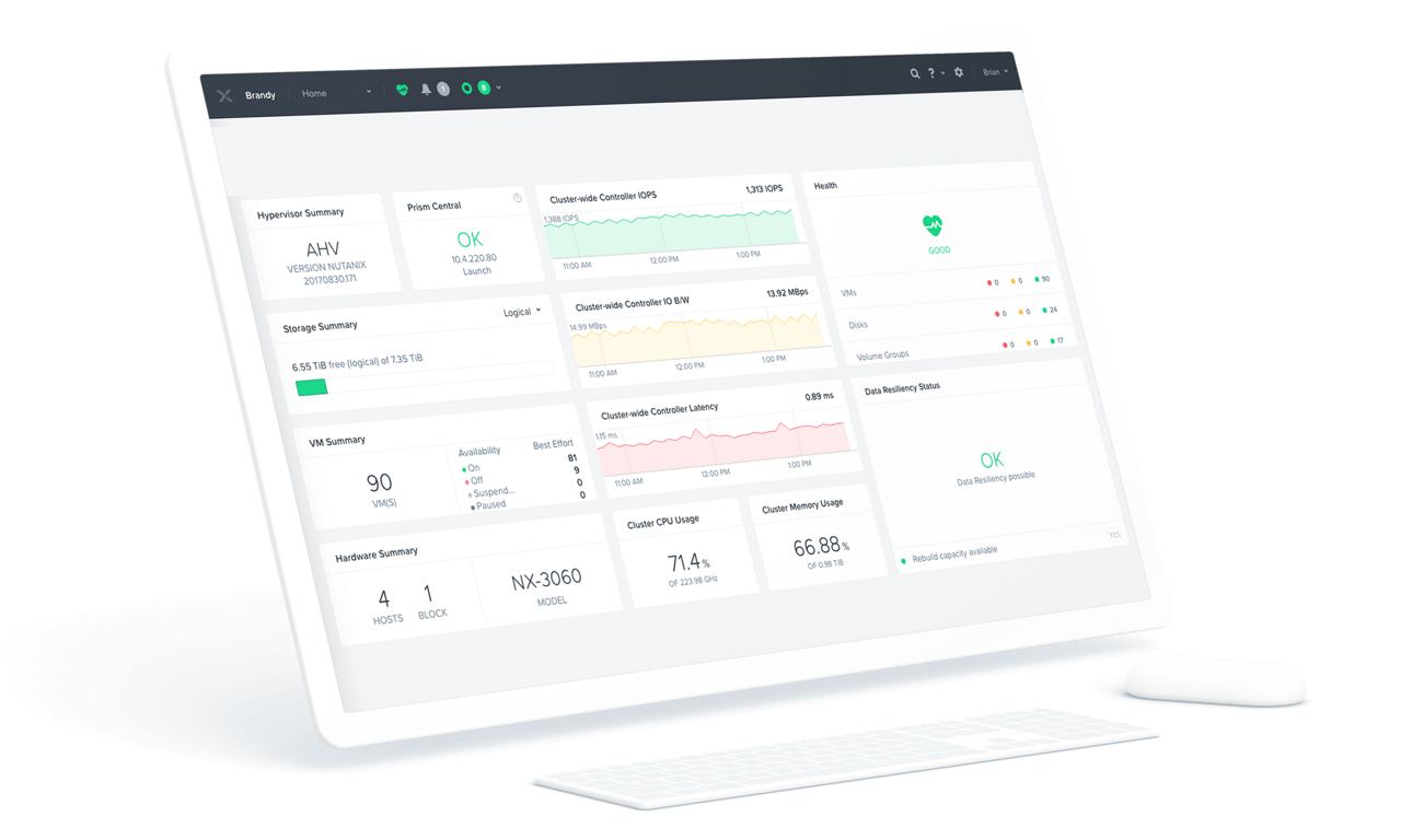NCI dashboard