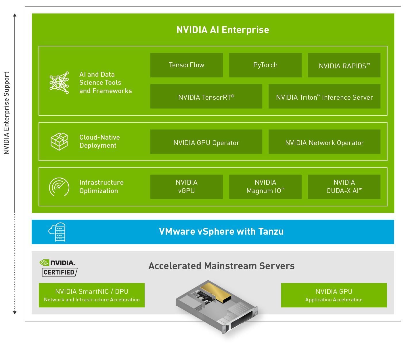 NVIDIA AI-Ready Enterprise Platform