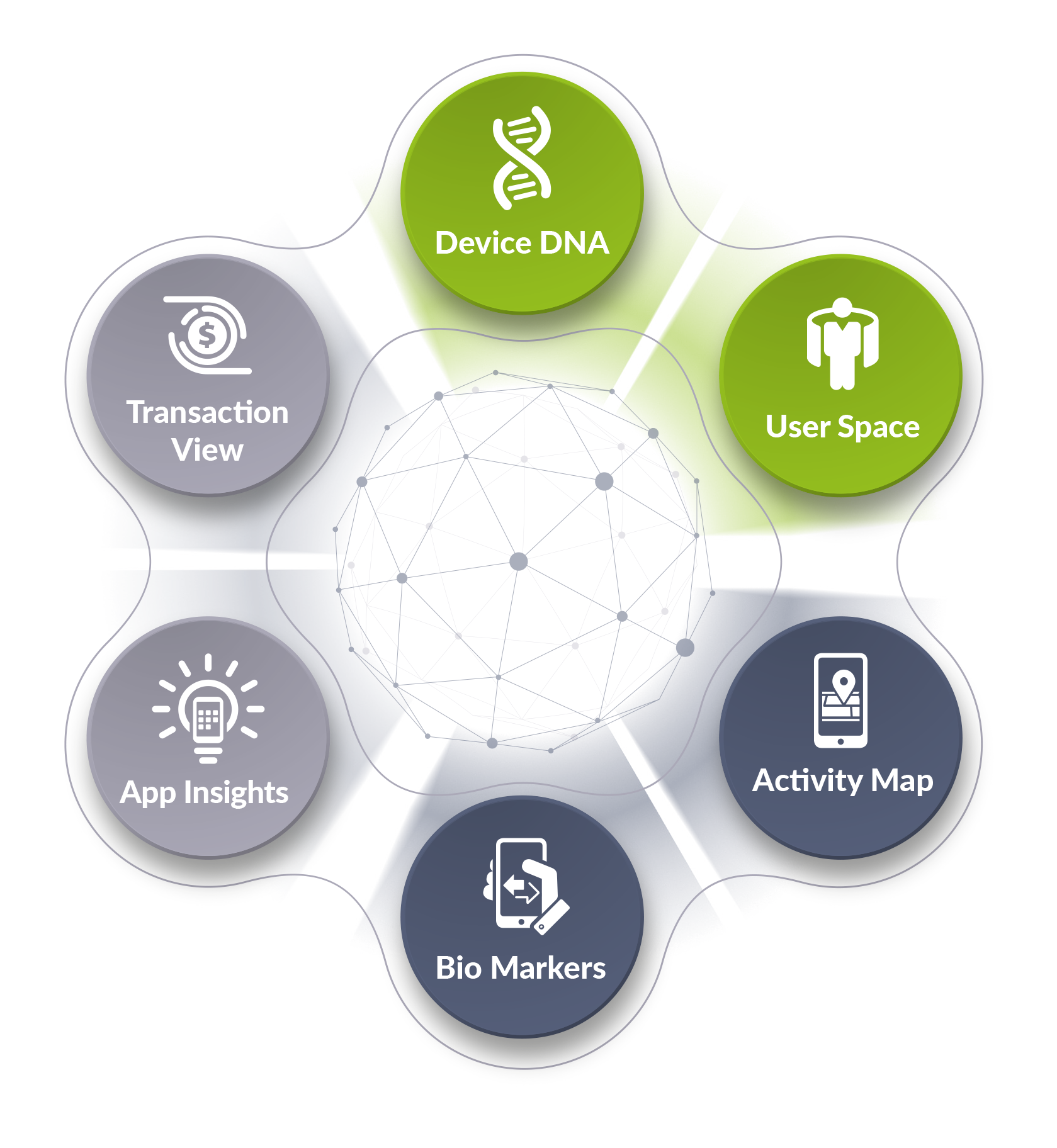 Paygilant | Frictionless Fraud Prevention for Fintech, Digital Banking & Payments