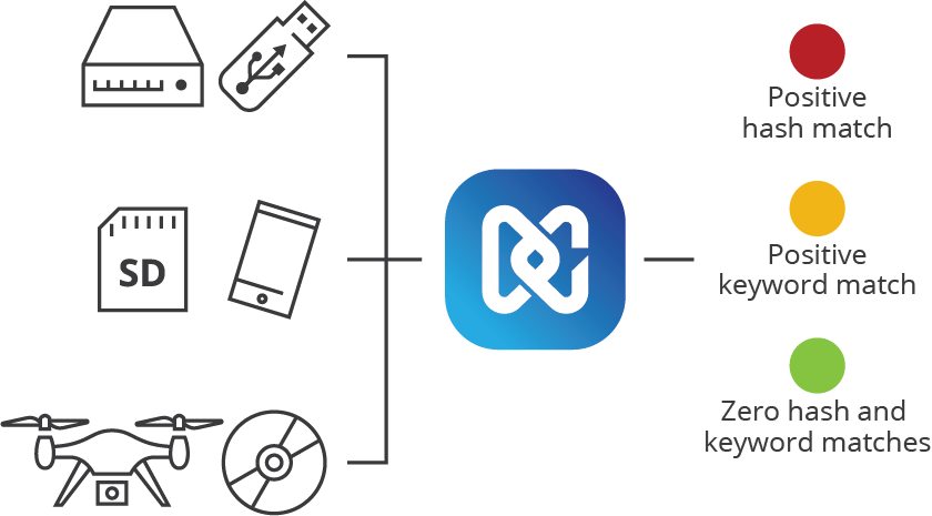 Media Acquisition - An automated data acquisition tool that fast-tracks investigations - Detego Global