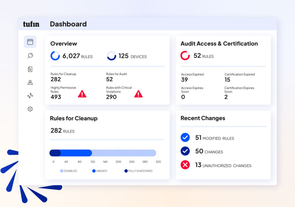 Tufin - One Control Plane. Total Network Control